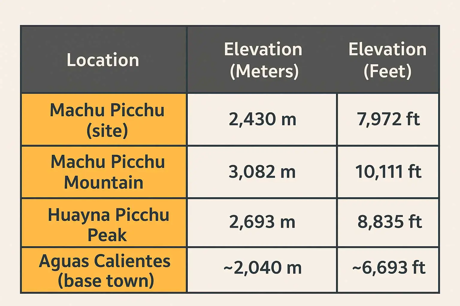 Elevation map of Machu Picchu and surrounding areas