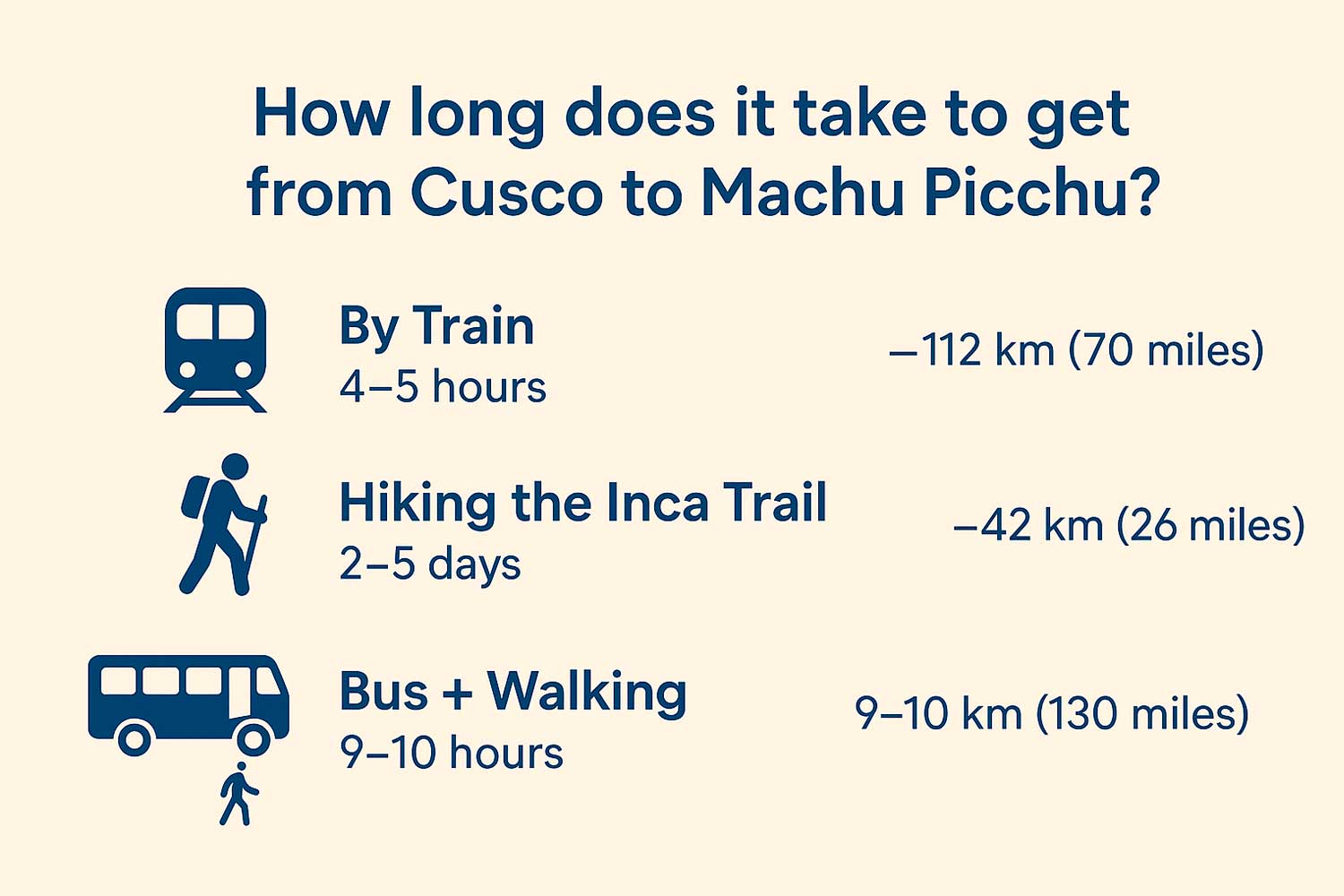 cusco to machu picchu distance