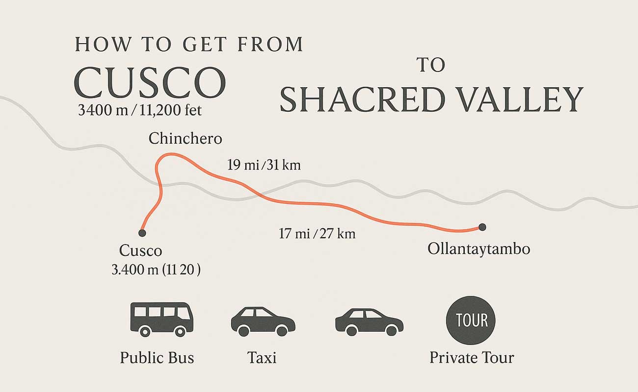 How to Get to the sacred Valley from Cusco