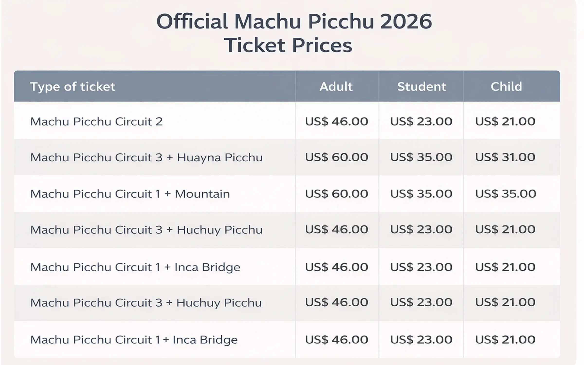 Machu Picchu Ticket Prices 2026